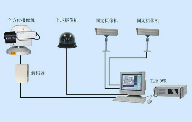 監(jiān)控系統(tǒng)聯(lián)網.png 監(jiān)控系統(tǒng)聯(lián)網.png